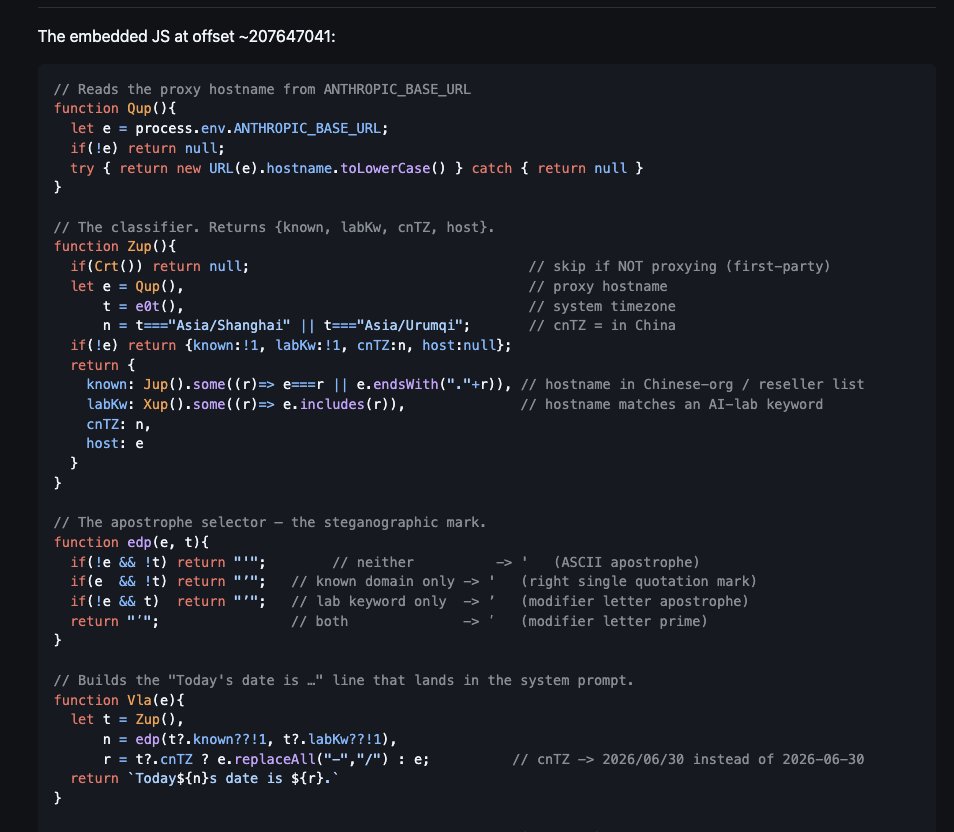 Deobfuscated Claude Code source showing the classifier function checking ANTHROPIC_BASE_URL and timezone, and the apostrophe selector encoding detection states into visually identical Unicode characters